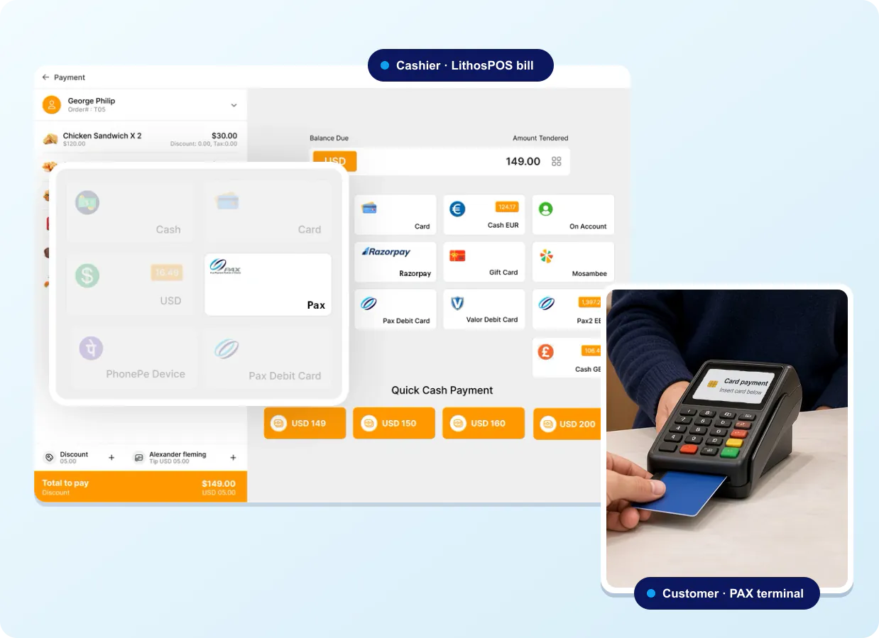 LithosPOS payment screen with the Pax payment option highlighted, labelled as the cashier’s bill, next to a close-up of a customer inserting a credit card into a card terminal, labelled as the customer’s PAX terminal