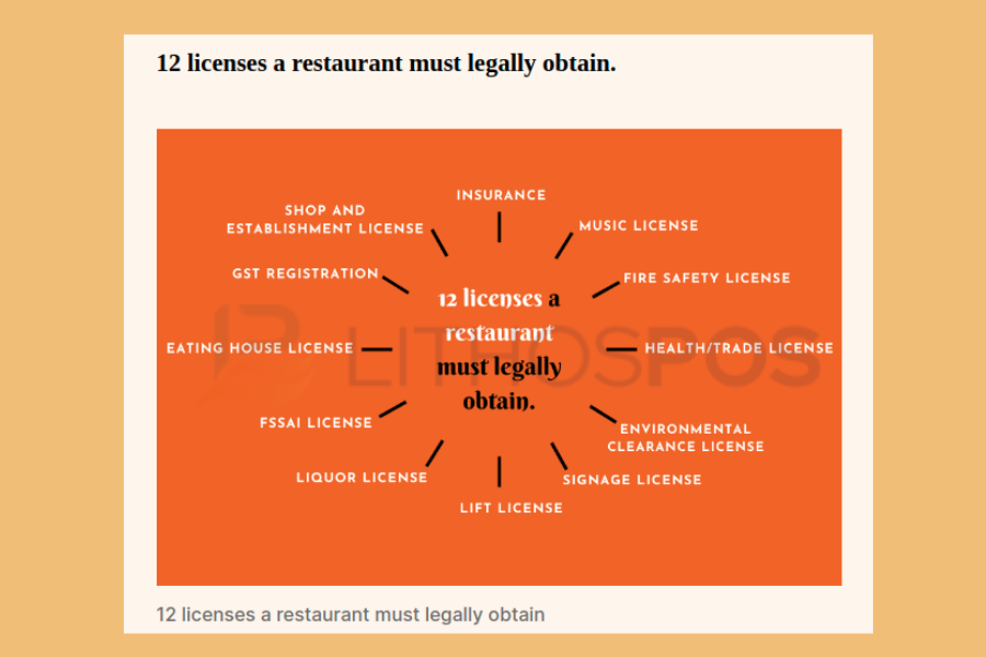 licenses for restaurant | avoid restaurant failiuer | Lithospos