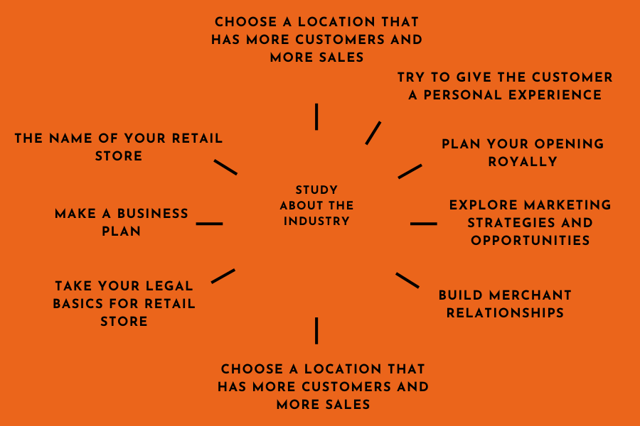 tips to increase sales in retail store | Lithospos