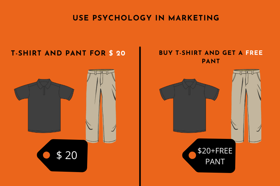 tips to increase sales in retail store | Lithospos