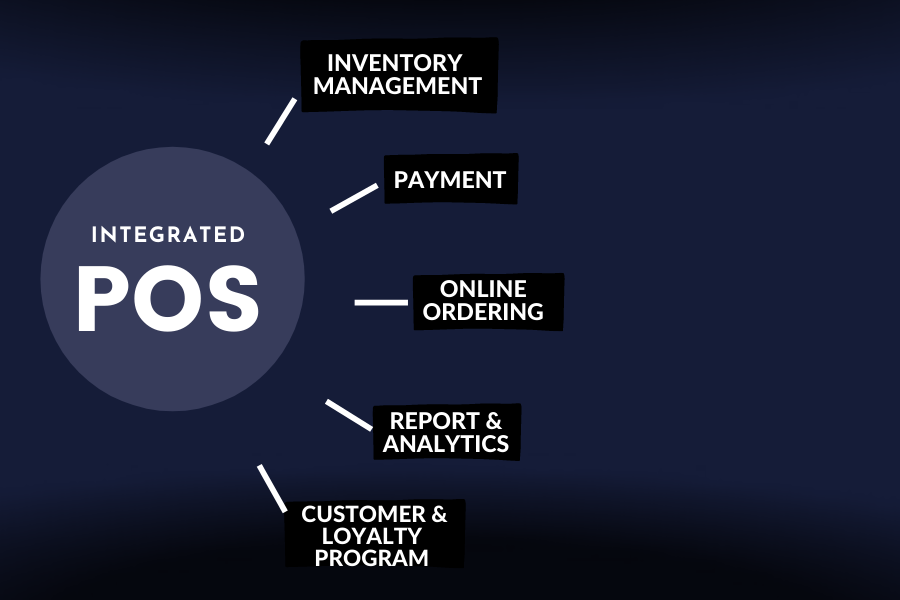 integrated cloud restaurant pos | lithospos